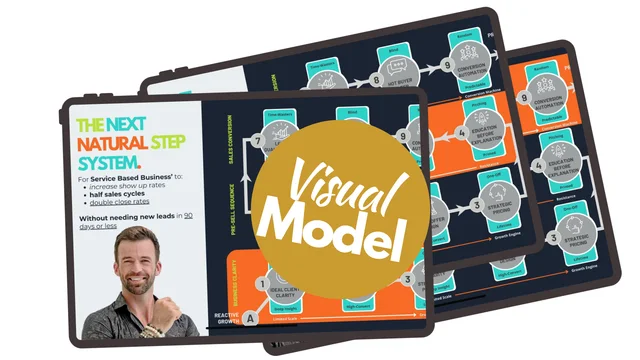 The 7-Minute Model